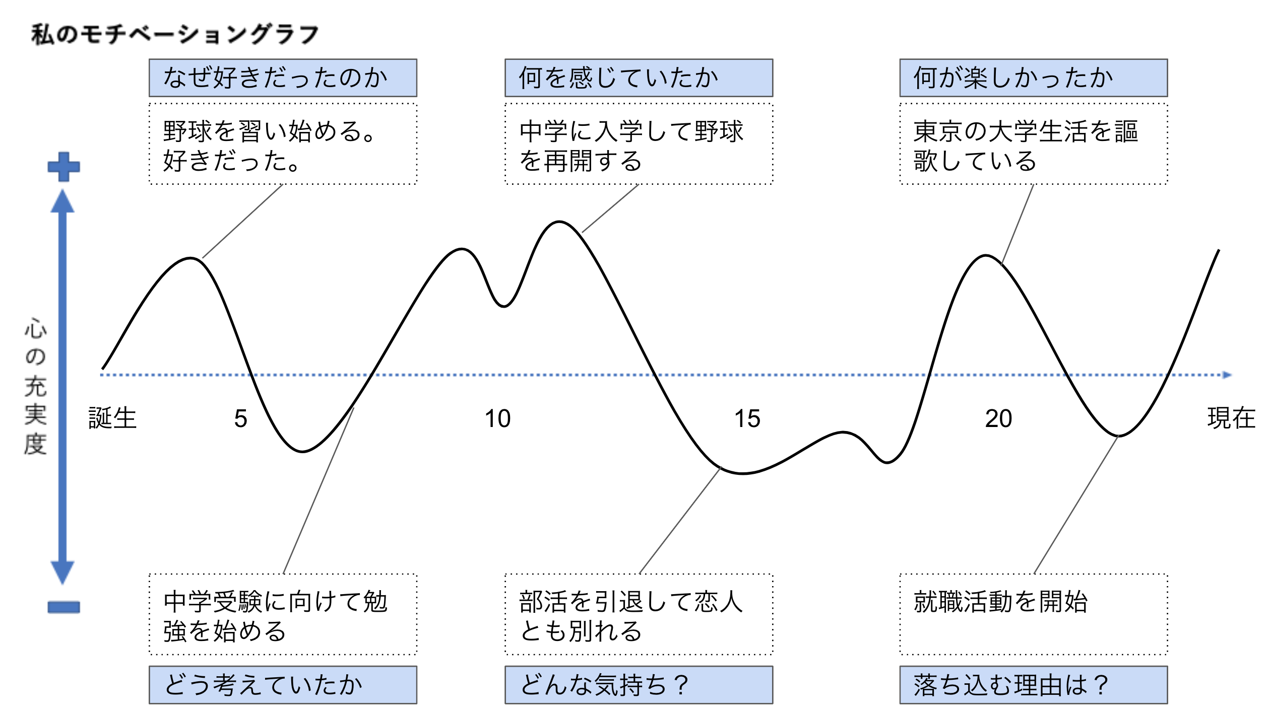 長所と短所】面接／ESの例文と言い換え一覧＜100選＞書き方も解説