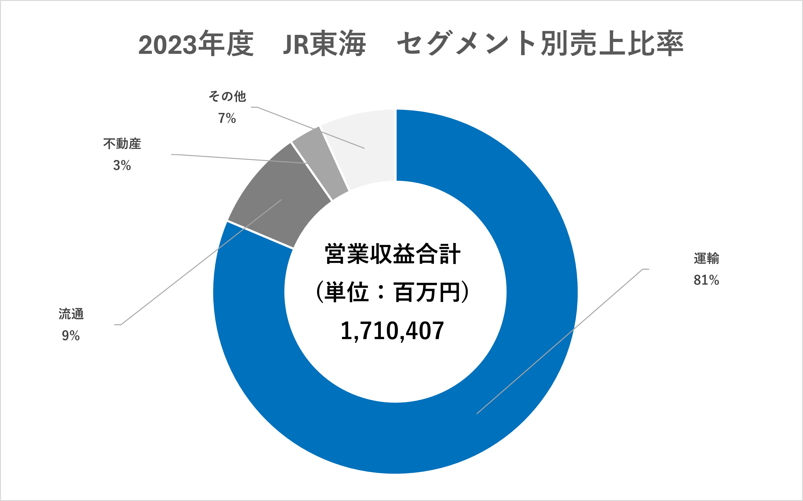 JR西日本 研修テキスト 車掌業務（新幹線）•問題集