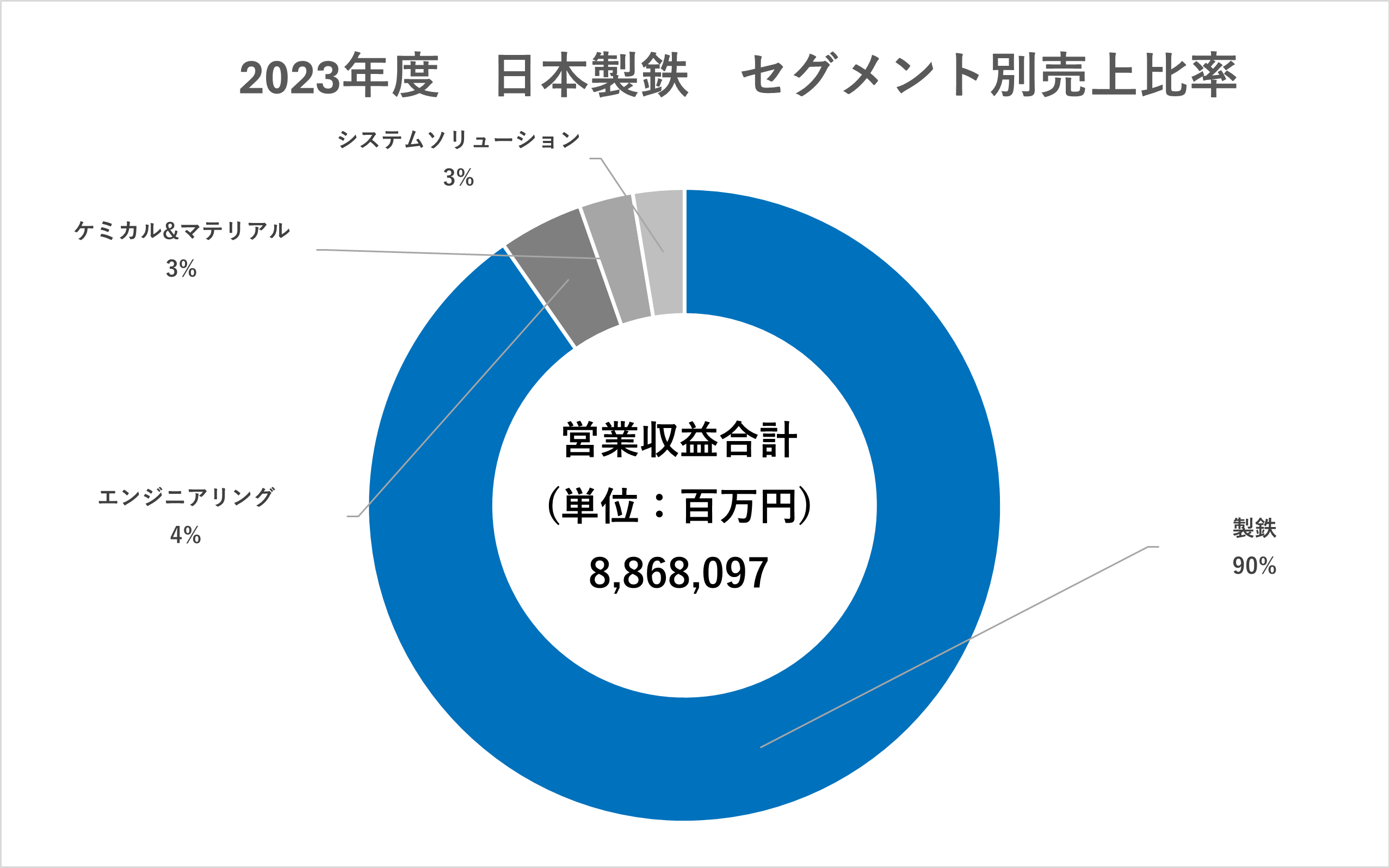 素材メーカー：業界研究】大手5社（日本製鉄・旭化成・AGC・クラレ