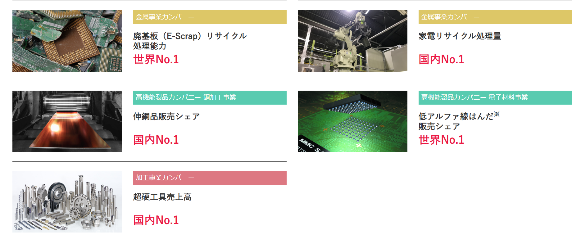 非鉄金属：業界研究】大手4社（住友電気工業・三菱マテリアル・JX金属
