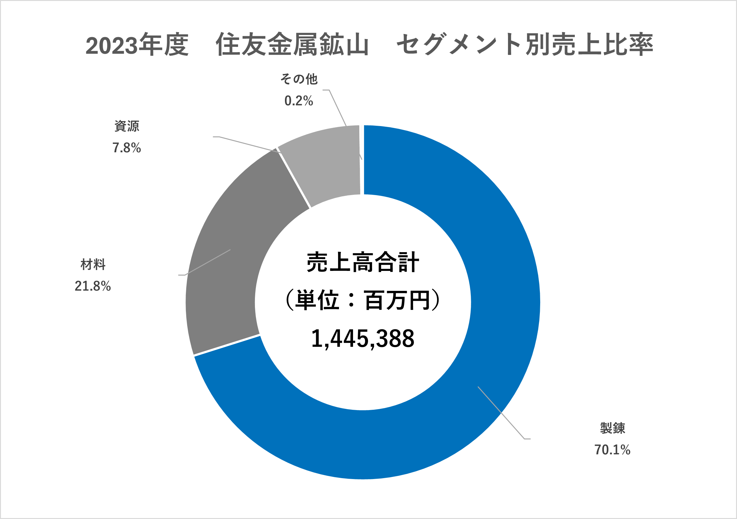住友金属2万6000人の選択―会社がイメージを変えるとき 住友金属鉱山、全社横断のデータ活用基盤をAI利用に向け整備