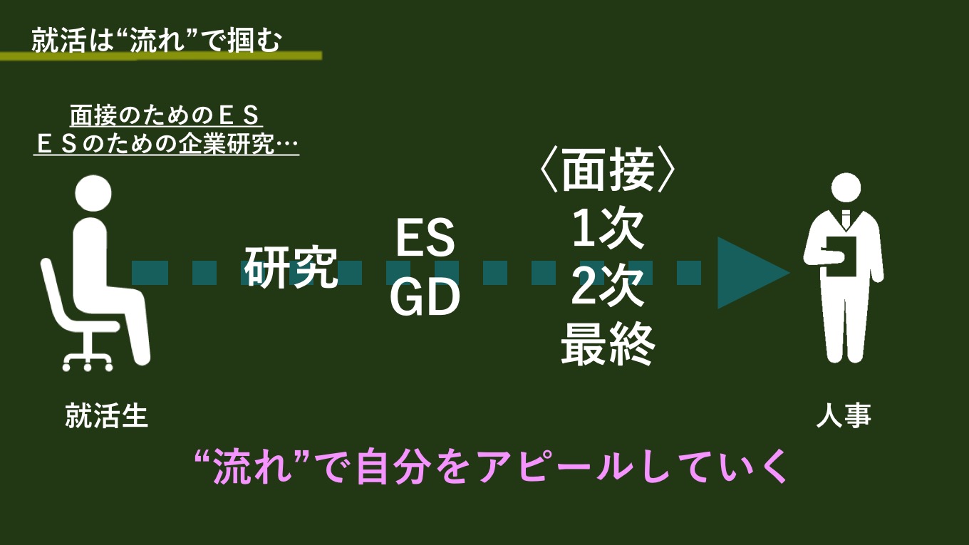就活で勝つ秘策 高校生に向けた起業家精神を学べるワークショップ『Double EX