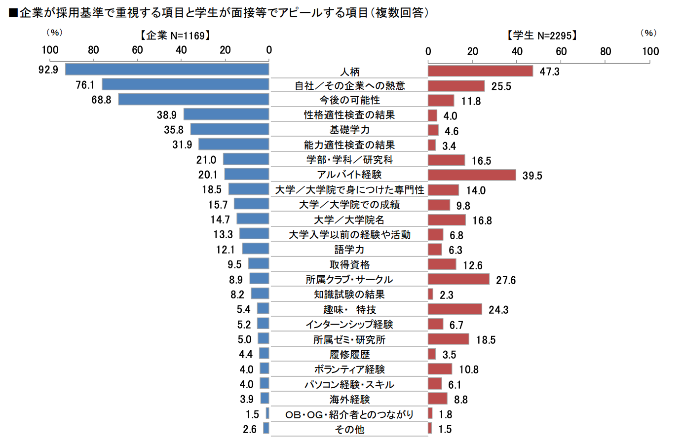 【自己PRの作り方】アプリやツールを使った「3通りの自己分析」で長所を見つけ、面接を突破しよう|就活サイト【ONE CAREER】 【自己PRの作り方】アプリやツールを使った「3通りの自己分析」で長所を見つけ、面接を突破しよう|就活サイト【ONE CAREER】