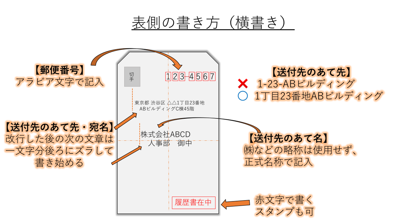 図解付き もう迷わない 就活で履歴書やエントリーシート Es を郵送