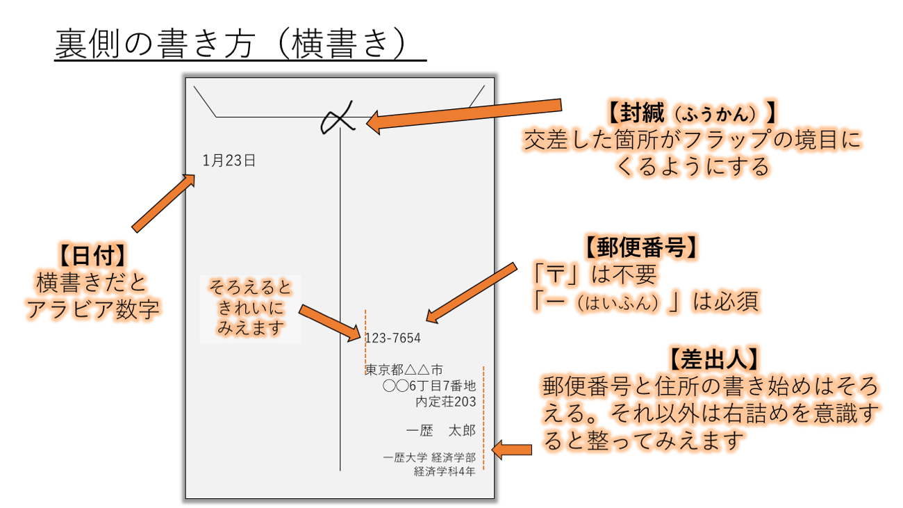 封筒 書き方 数字