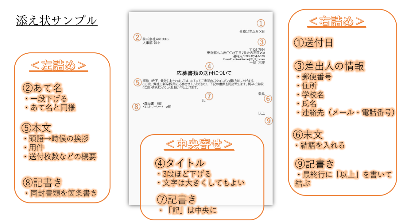 図解付き もう迷わない 就活で履歴書やエントリーシート Es を郵送