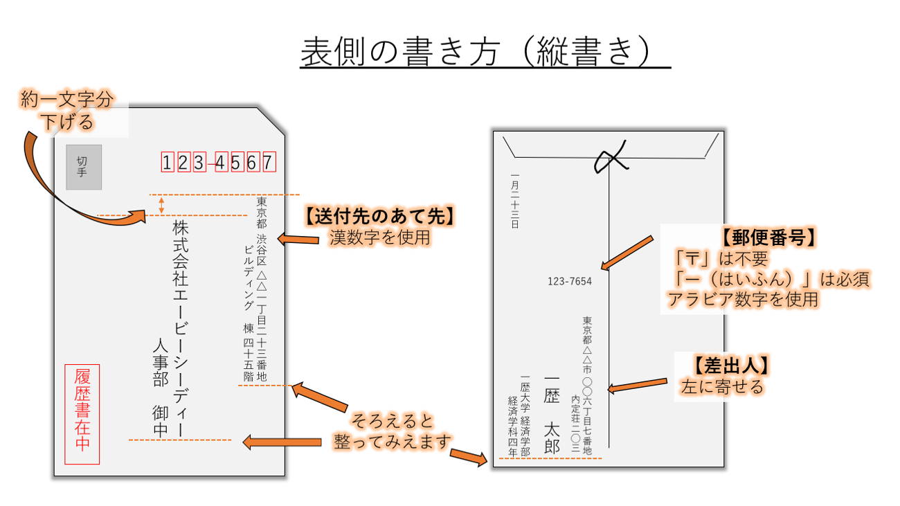 【図解付き】もう迷わない！就活で履歴書やエントリーシート（ES）を郵送する時の封筒のオススメの書き方｜就活サイト【ONE CAREER】