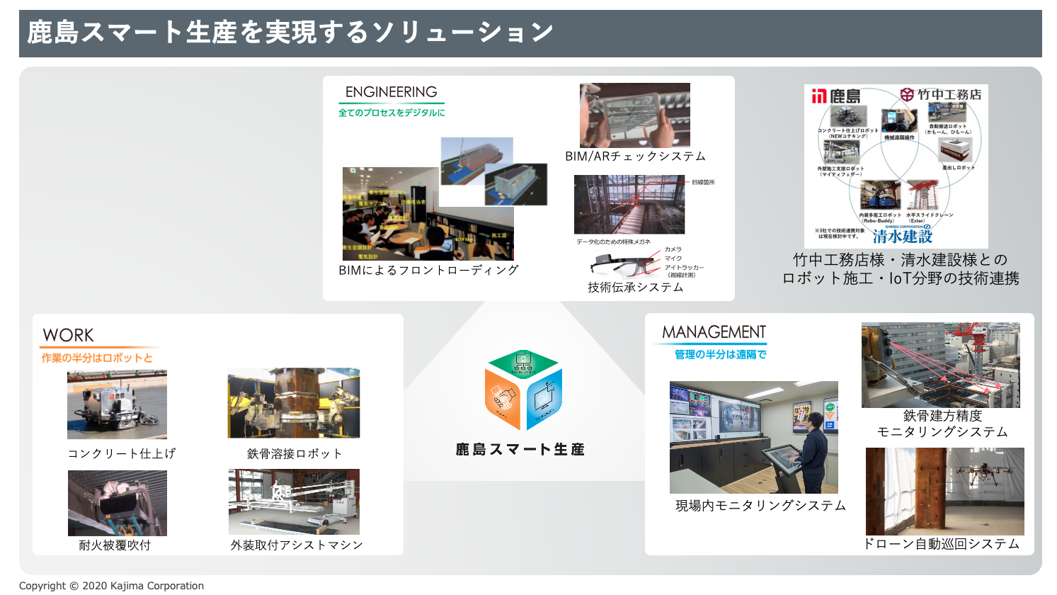 次世代建設産業戦略２０２５ 活力ある建設ビジネス創成への挑戦  /日刊建設通信新聞社/早稲田大学次世代建設産業モデル研究会（単行本（ソフトカバー）） 41P+gBTExML._AC_SY200_QL15_.jpg