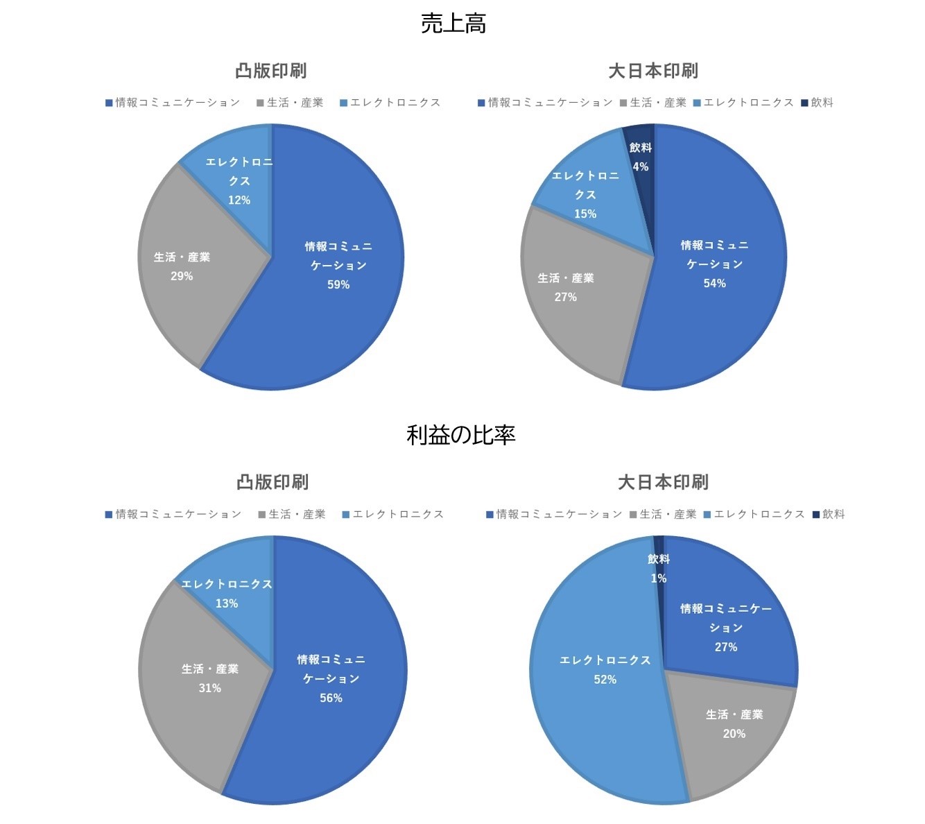 凸版 印刷 役員 (98) 사진