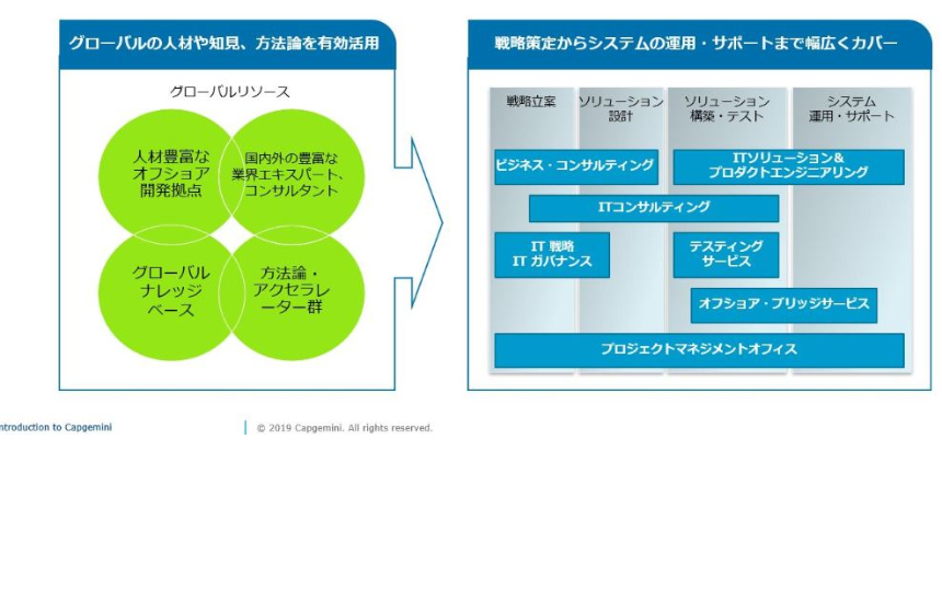 キャップジェミニの新卒採用情報 説明会情報 企業研究 選考対策ならone Career